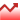 Indexes